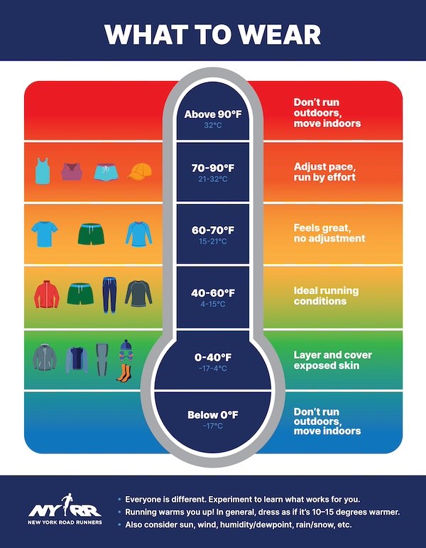 Image of what to wear in the cold chart. 