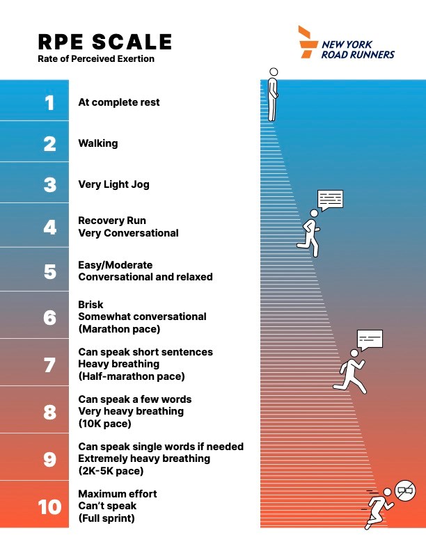 RPE Scale