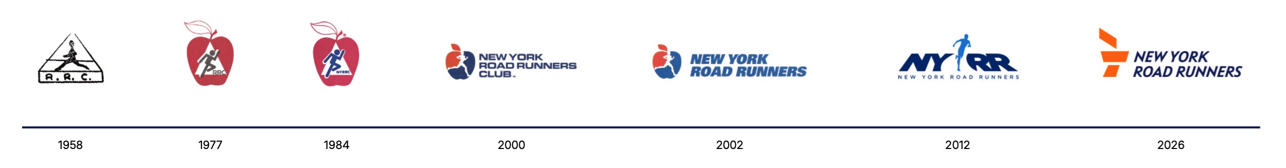 NYRR logo timeline
